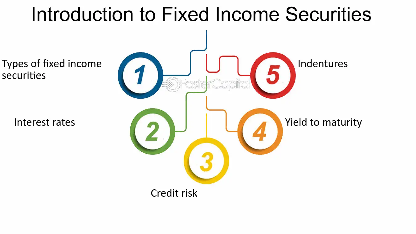 Interest in Income: Unlocking the Secrets of Fixed Income Yields